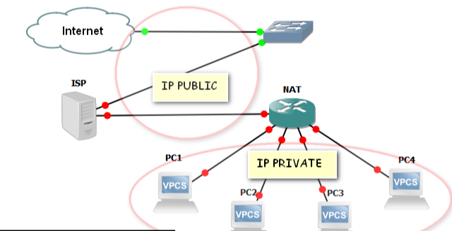 Ip Addres dalam Dunia Internet yang Sering di Pakai